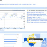 choosing domain name with help of google insights