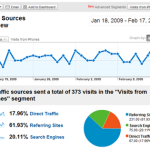 google analytics