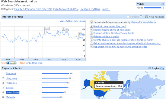 choosing domain name with help of google insights