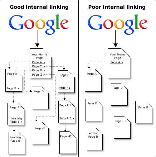 Internal-linking2