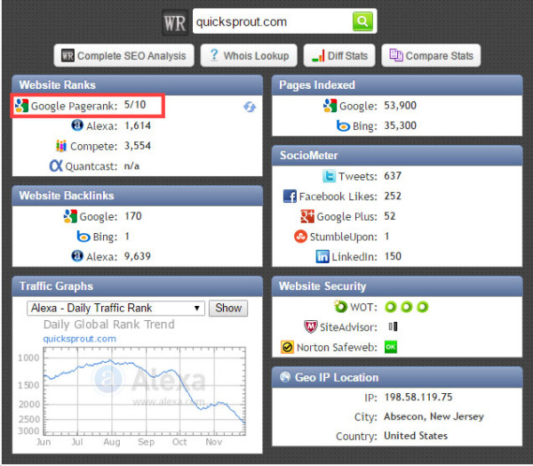 link building for your website - Quicksprout PR