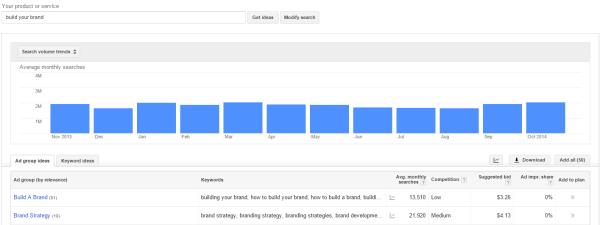 Google Keyword - Build Your Brand with SEO