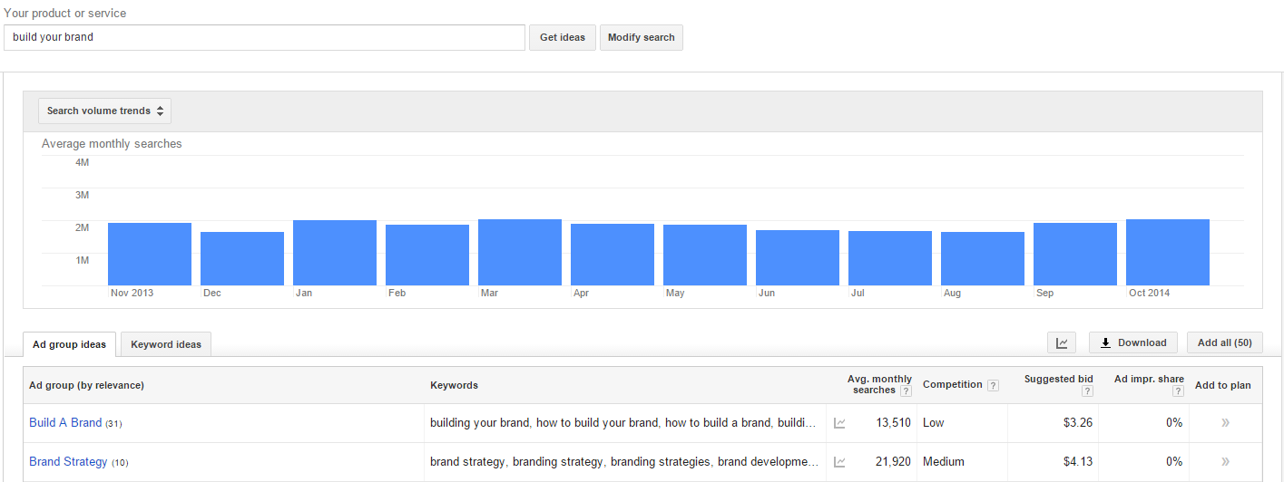 Google Keyword - Build Your Brand Authority with SEO