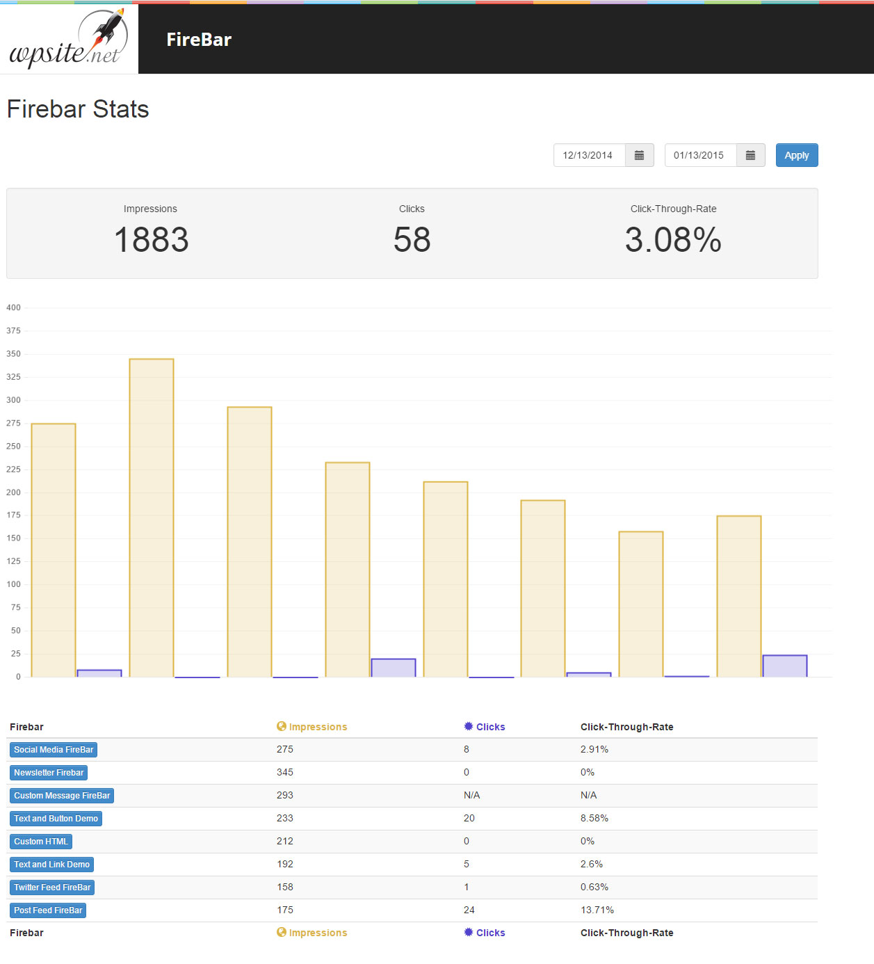 All FireBar Stats