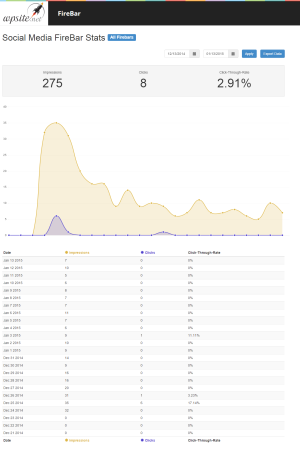 Social Media FireBar Stats