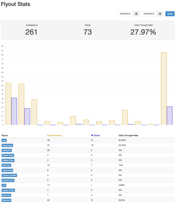 All Flyout Stats