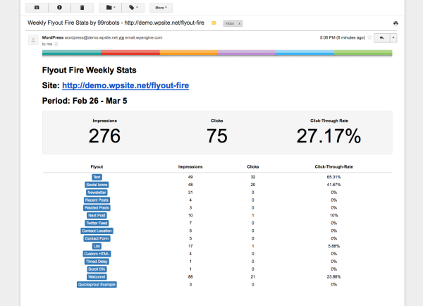 Flyout Weekly Email