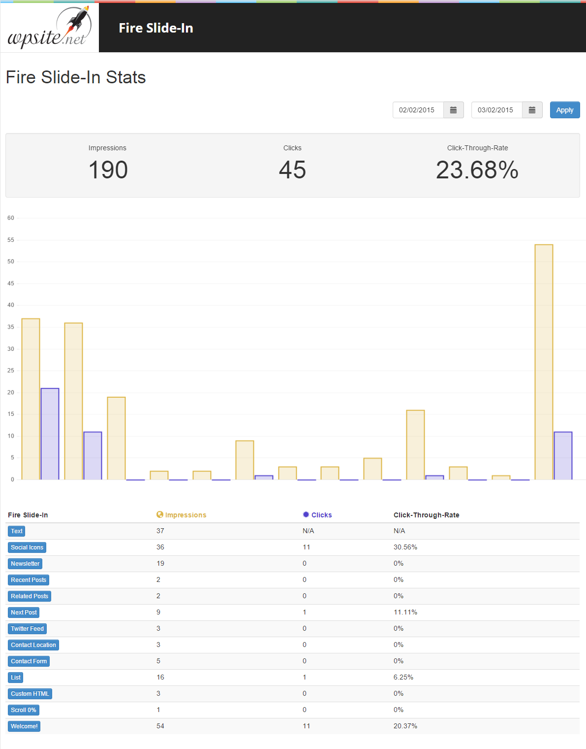 All Slide-In Stats