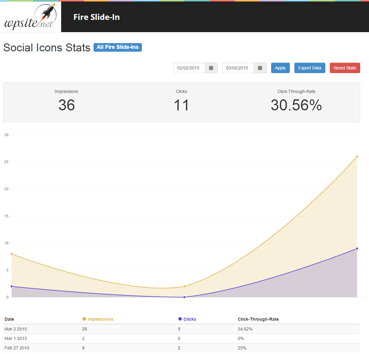 Specific Slide-In Stats